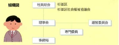 組織図